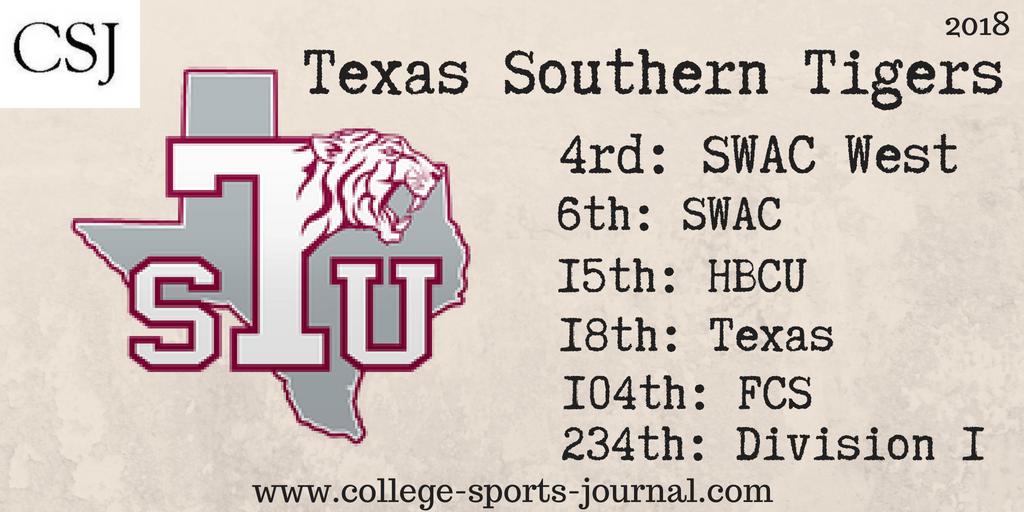 2018 College Football Team Previews: Texas Southern