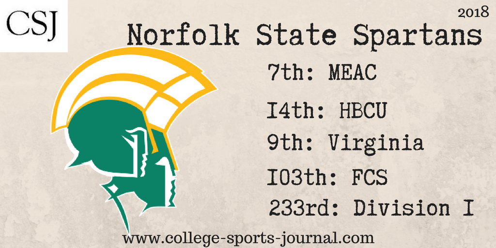 2018 College Football Team Previews: Norfolk State