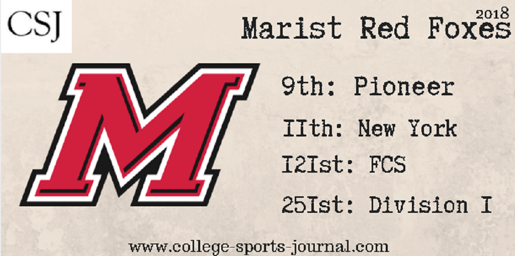 2018 College Football Season Previews: Marist Red Foxes