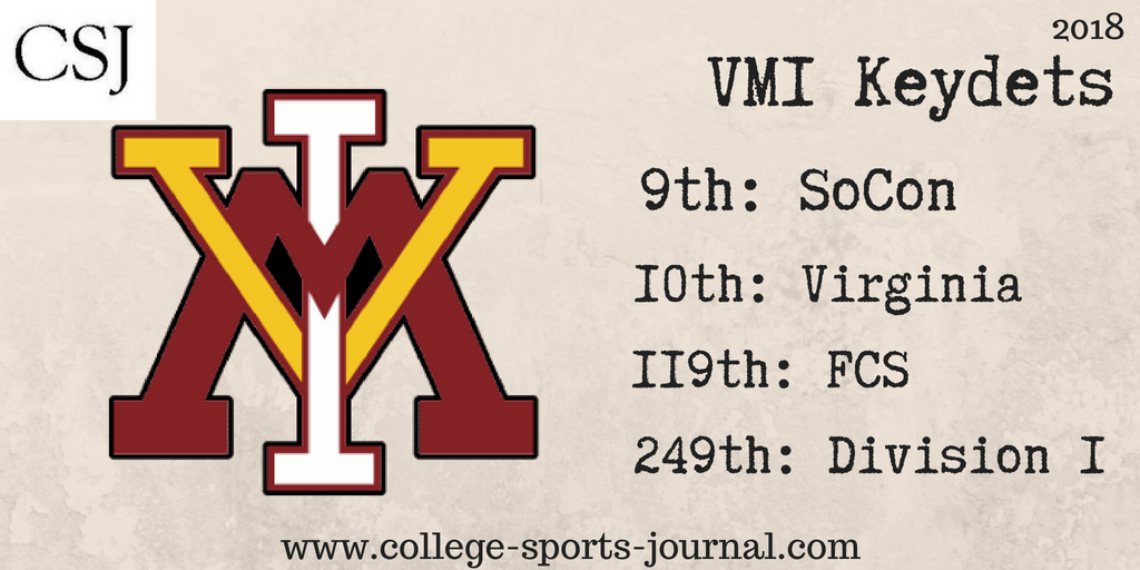 2018 College Football Previews: VMI Keydets