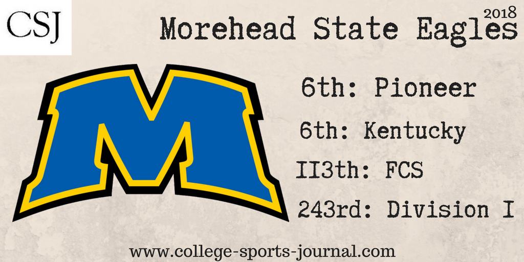 2018 College Football Team Previews: Morehead State Eagles