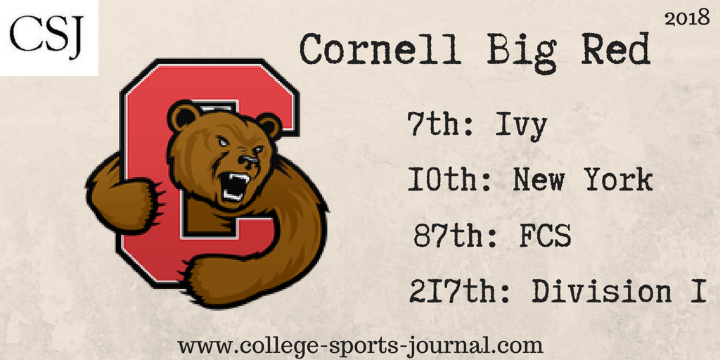 2018 College Football Team Previews: Cornell Big Red