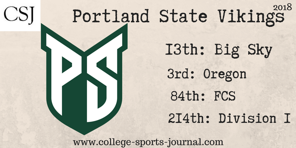 2018 College Football Team Previews: Portland State Vikings