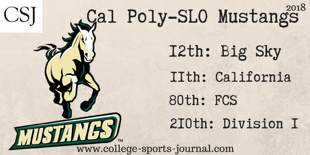 2018 College Football Team Previews: Cal Poly Mustangs