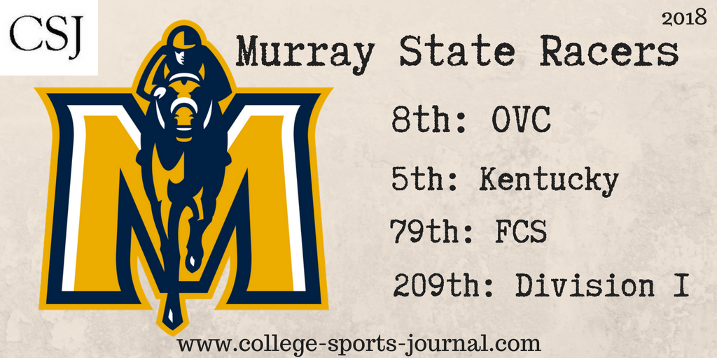 2018 College Football Team Previews: Murray State Racers