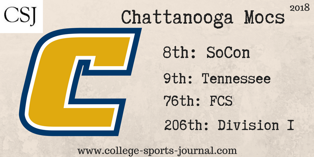 2018 College Football Team Previews: Chattanooga Mocs