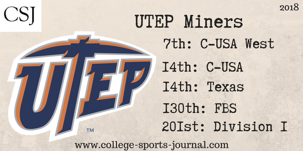 2018 College Football Team Previews: UTEP Miners