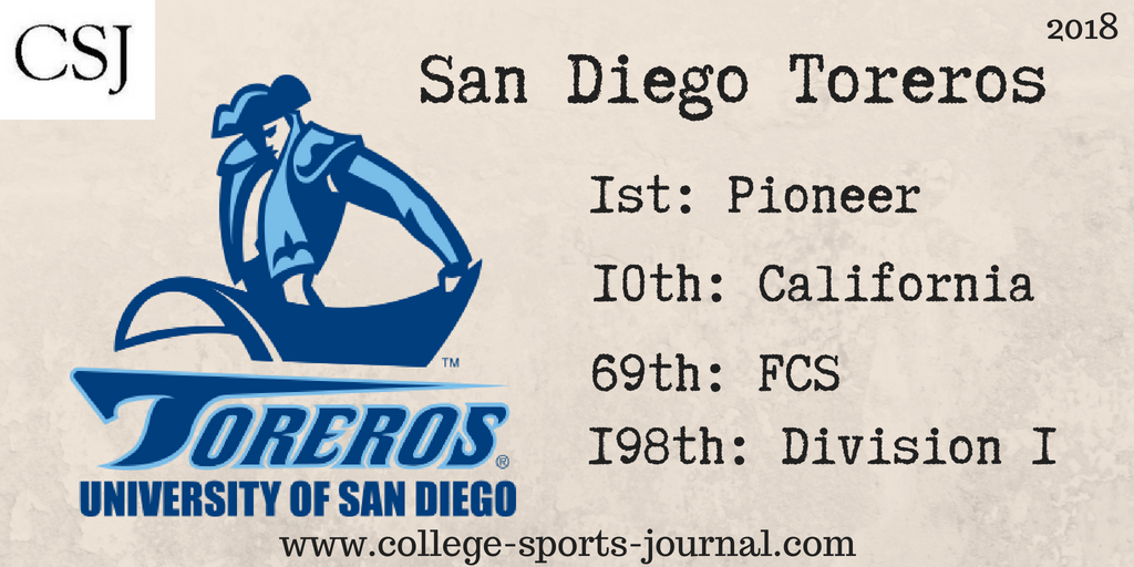 2018 College Football Team Previews: San Diego Toreros