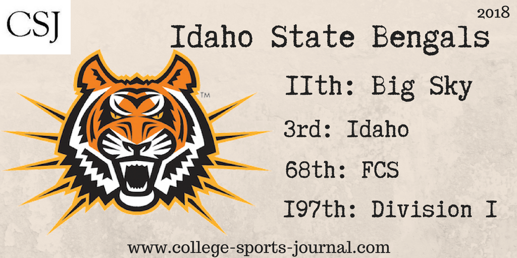 2018 College Football Team Previews: Idaho State Bengals