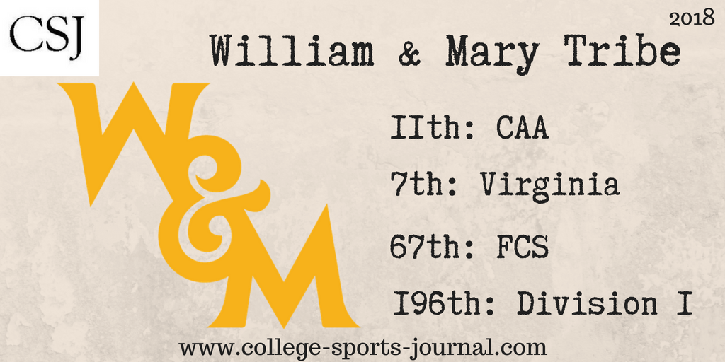 2018 College Football Team Previews: William and Mary Tribe
