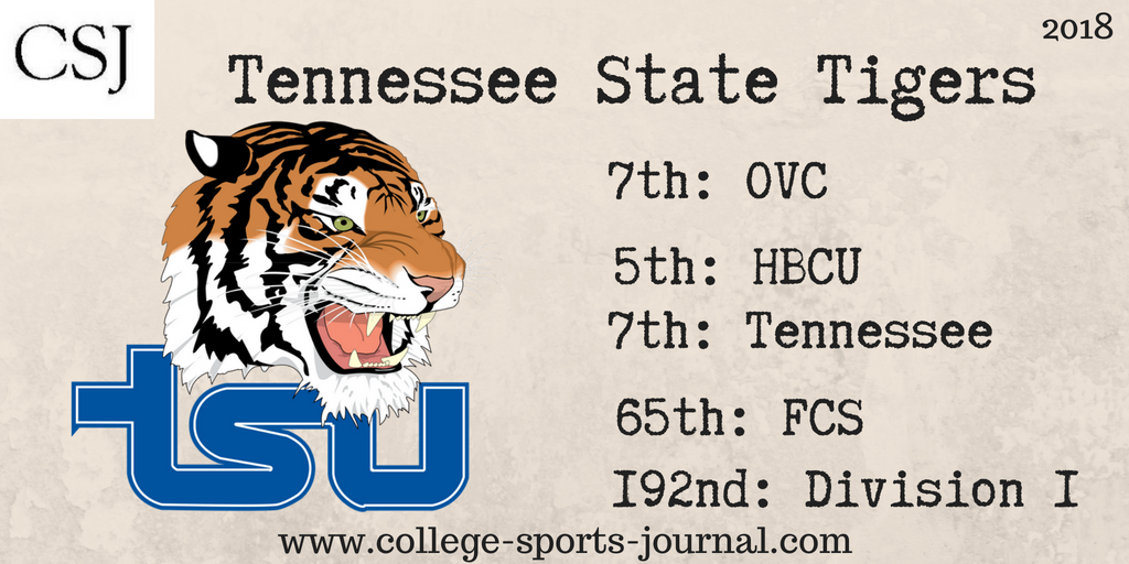 2018 College Football Team Previews: Tennessee State Tigers