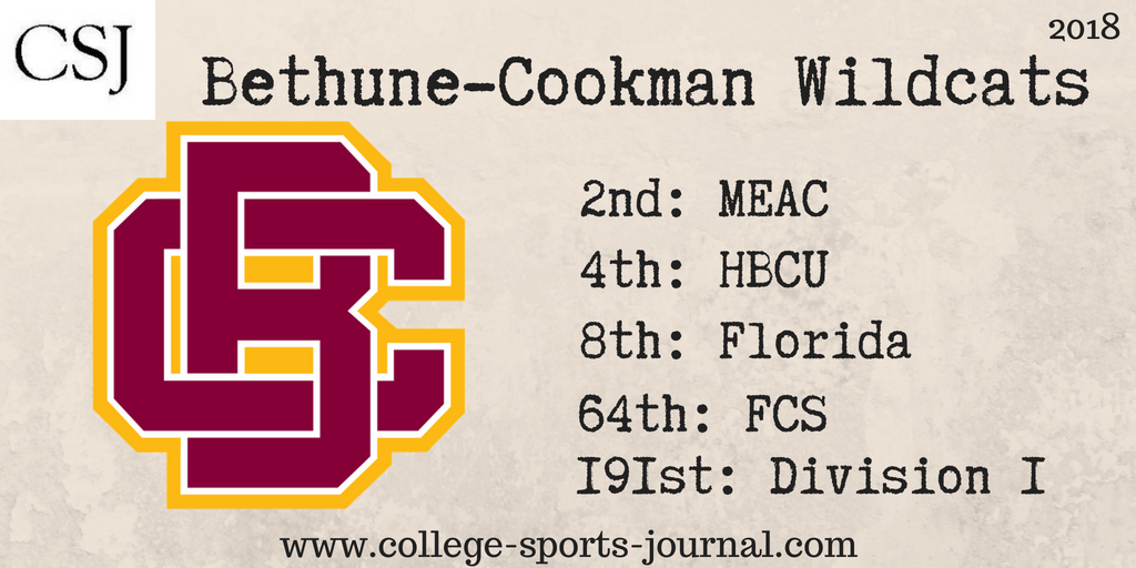 2018 College Football Team Previews: Bethune-Cookman Wildcats