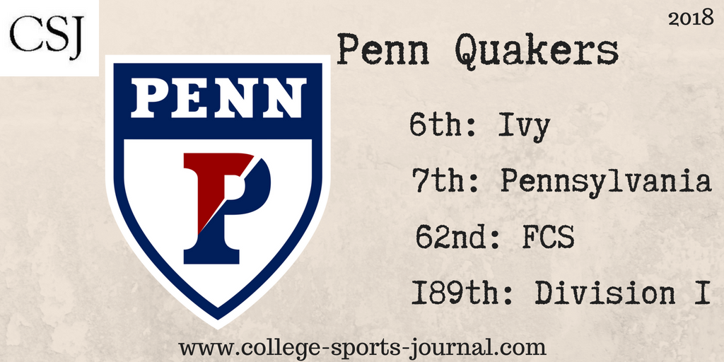2018 College Football Team Previews: Penn Quakers