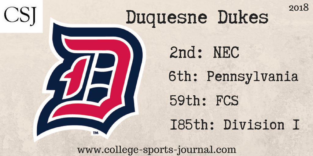 2018 College Football Team Previews: Duquesne Dukes