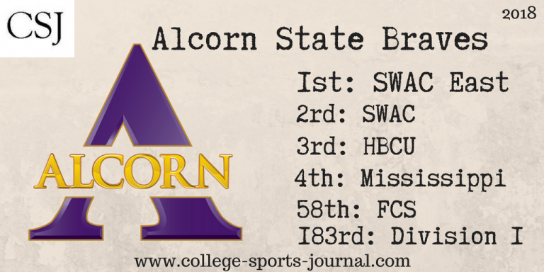 2018 College Football Team Previews Alcorn State Braves The College