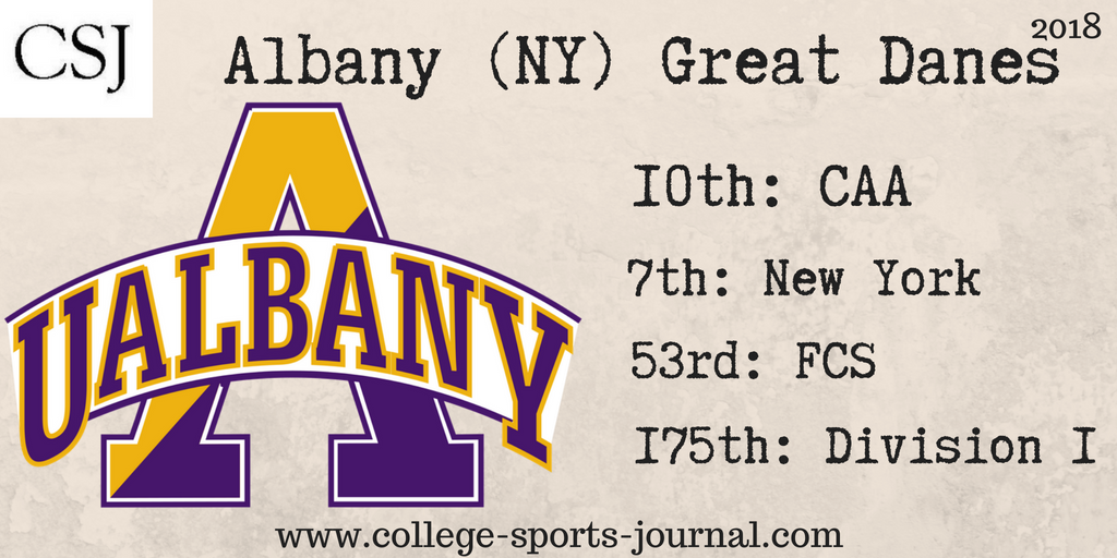 2018 College Football Team Previews: Albany (NY) Great Danes