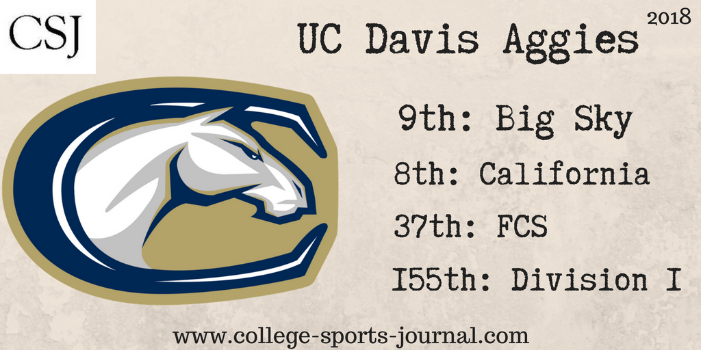 2018 College Football Team Previews: UC Davis Aggies