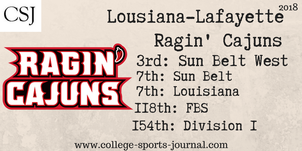 2018 College Football Team Previews: Louisiana-Lafayette Ragin’ Cajuns