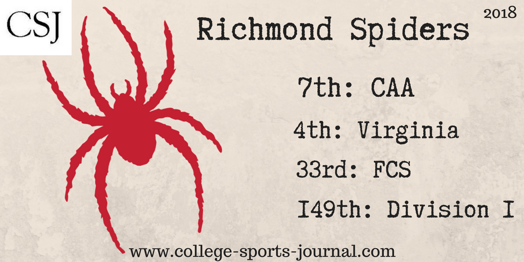 2018 College Football Team Previews: Richmond Spiders