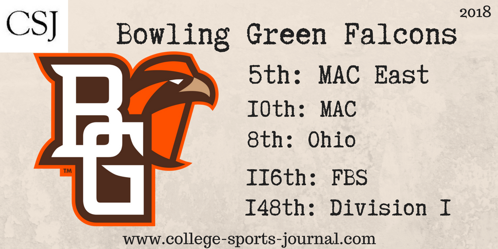 2018 College Football Team Previews: Bowling Green Falcons