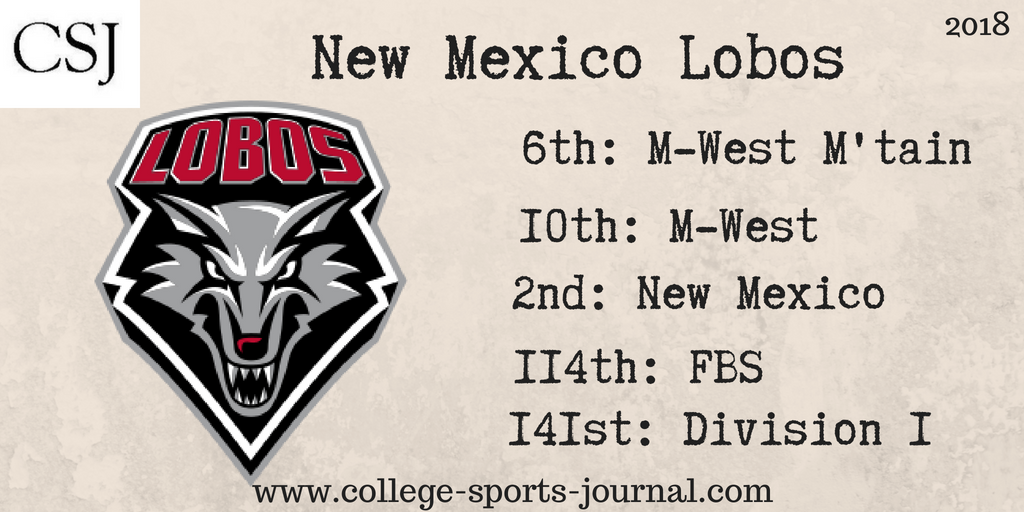 2018 College Football Team Previews: New Mexico Lobos