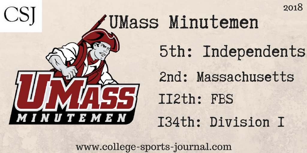 2018 College Football Team Previews: Massachusetts Minutemen