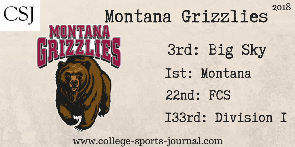 2018 College Football Team Previews: Montana Grizzlies