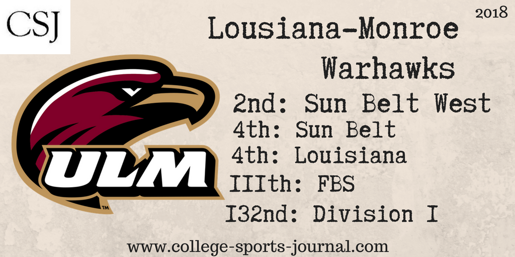 2018 College Football Team Previews: Louisiana-Monroe Warhawks