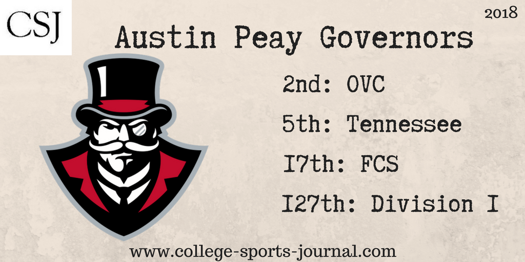 2018 College Football Team Previews: Austin Peay Governors