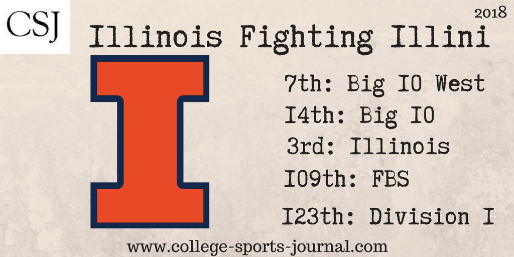 2018 College Football Team Previews: Illinois Fighting Illini