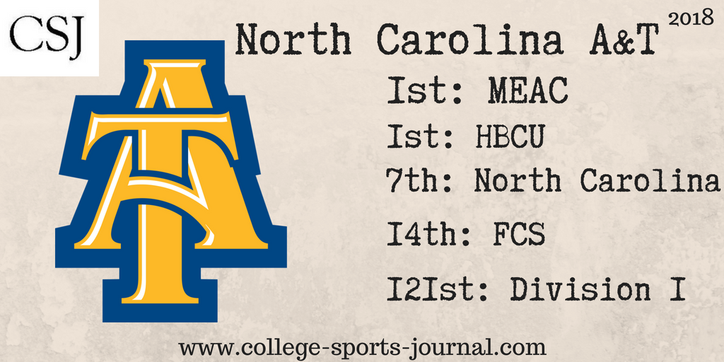2018 College Football Team Previews: North Carolina A&T Aggies