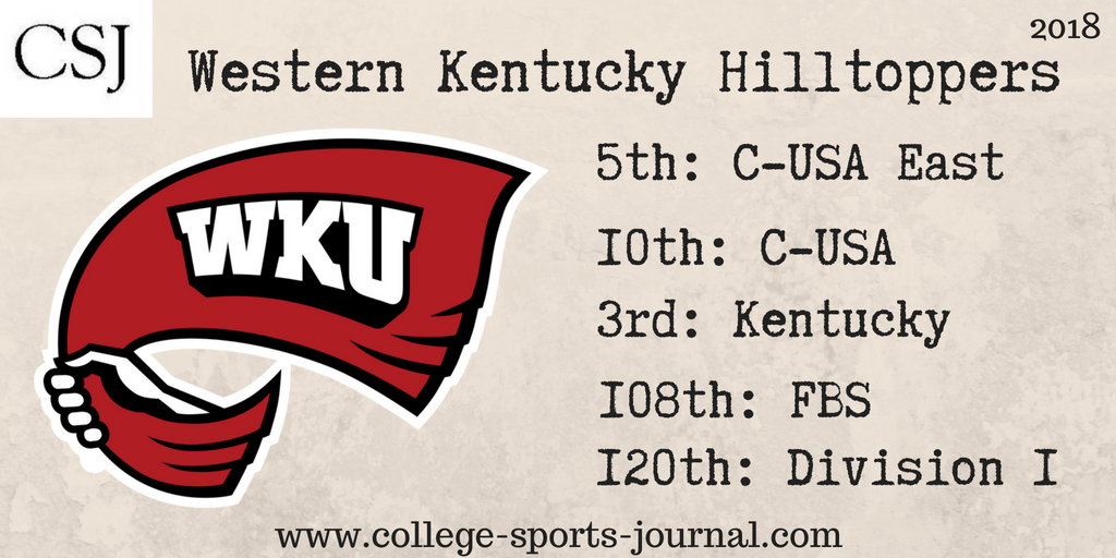 2018 College Football Team Previews: Western Kentucky Hilltoppers