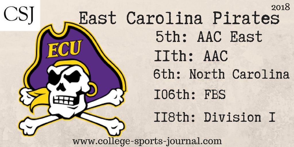 2018 College Football Team Previews: East Carolina Pirates