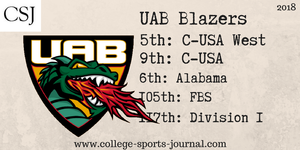 2018 College Football Team Previews: UAB Blazers