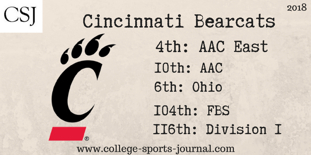 2018 College Football Team Previews: Cincinnati Bearcats