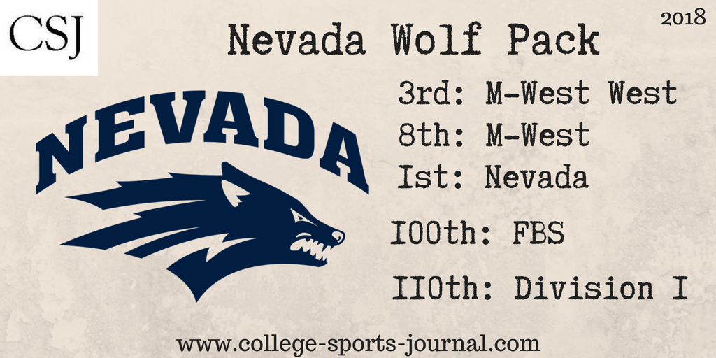 2018 College Football Previews: Nevada Wolf Pack