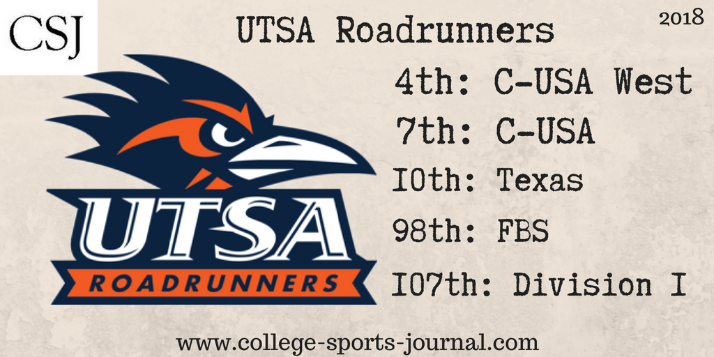 2018 College Football Team Previews: UTSA Roadrunners