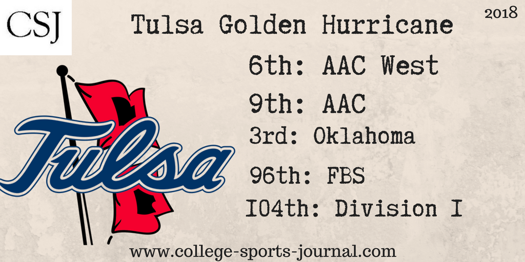 2018 College Football Team Previews: Tulsa Golden Hurricane