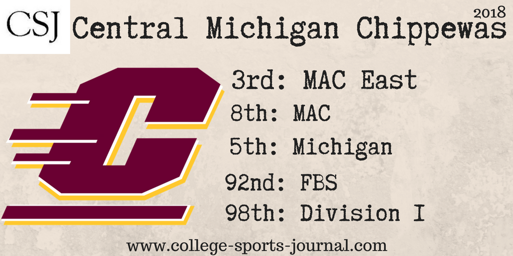 2018 College Football Team Previews: Central Michigan Chippewas