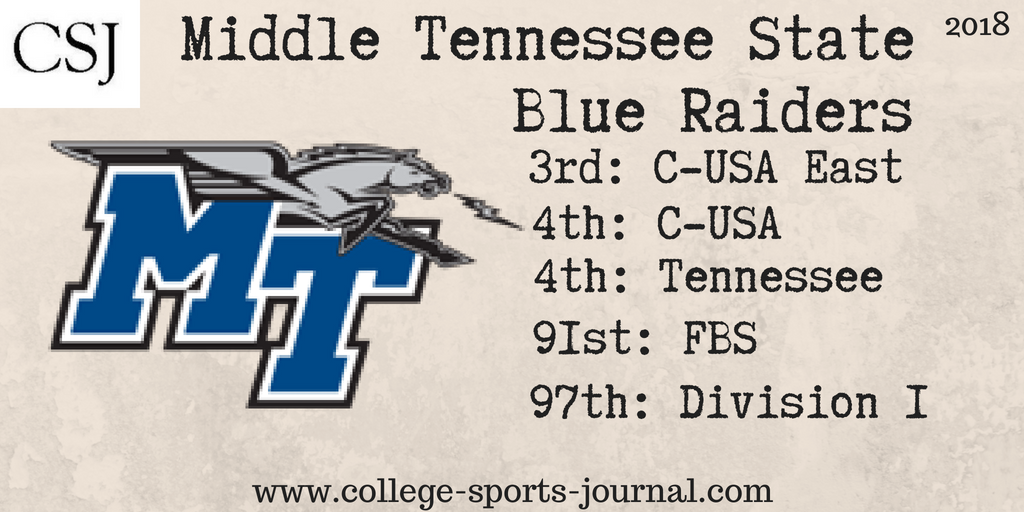 2018 College Football Team Previews: Middle Tennessee State Blue Raiders