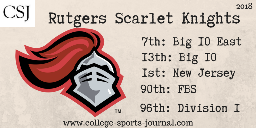 2018 College Football Team Previews: Rutgers Scarlet Knights