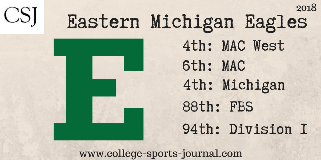 2018 College Football Team Previews: Eastern Michigan Eagles