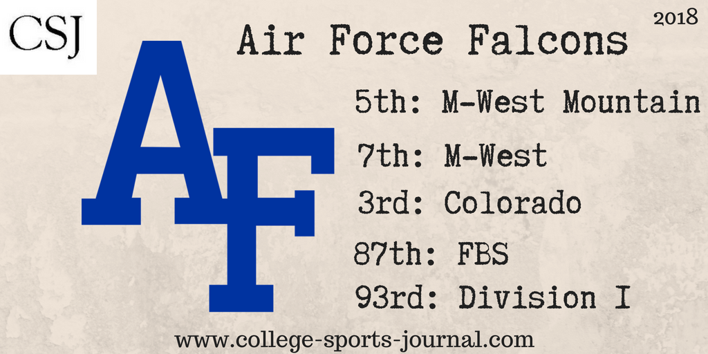 2018 College Football Team Previews: Air Force Falcons