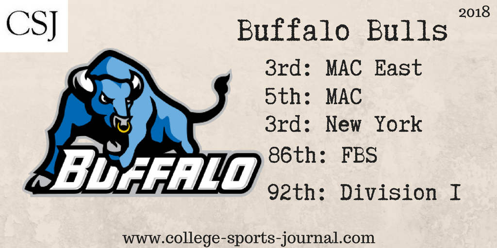 2018 College Football Team Previews: Buffalo Bulls