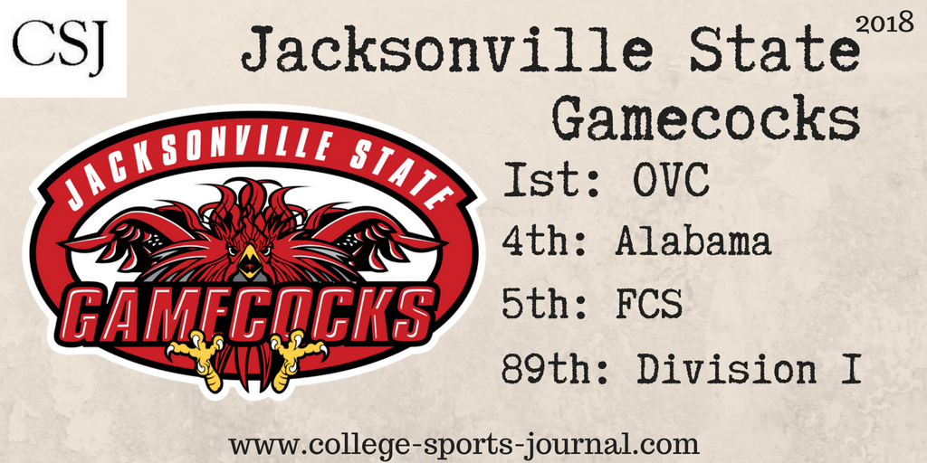 2018 College Football Team Previews: Jacksonville State Gamecocks