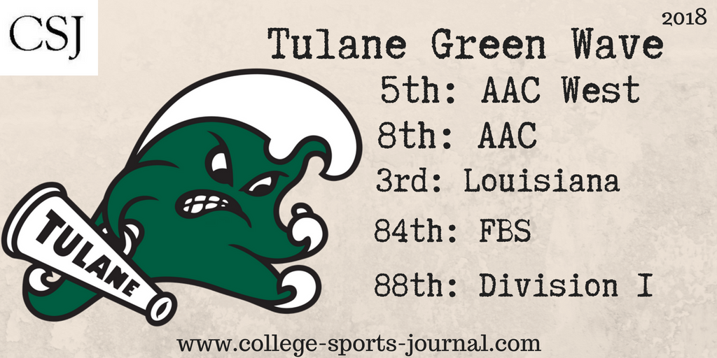 2018 College Football Team Previews: Tulane Green Wave