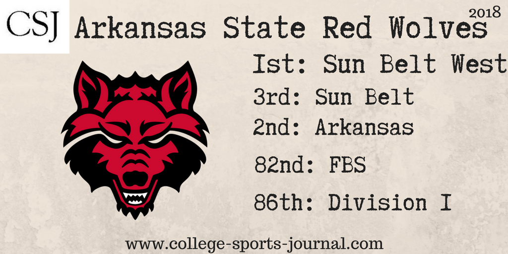 2018 College Football Previews: Arkansas State Red Wolves
