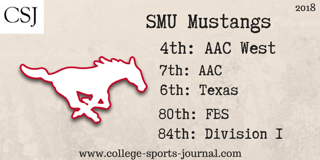 2018 College Football Team Previews: SMU Mustangs