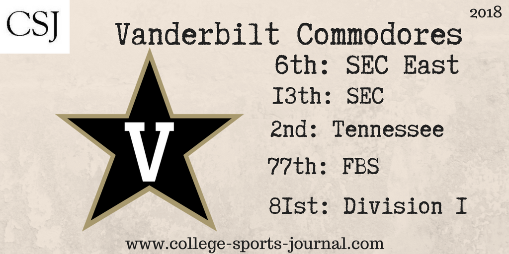 2018 College Football Team Previews: Vanderbilt Commodores