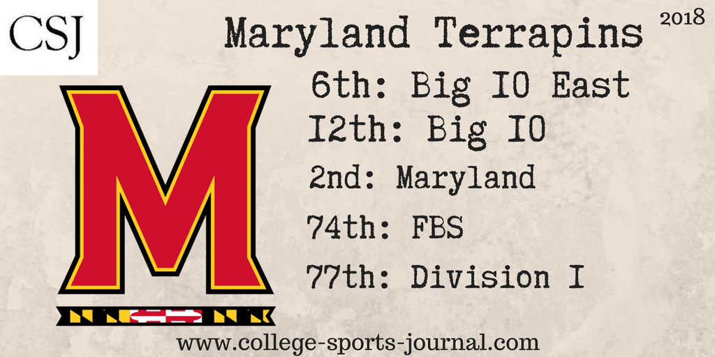 2018 College Football Team Previews: Maryland Terrapins